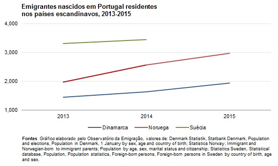 Suécia, Dinamarca e Noruega: conheça os países da Escandinávia